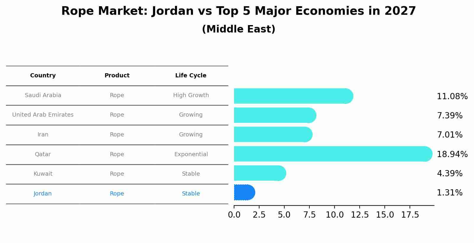 Rope Market: Jordan vs Top 5 Major Economies in 2027 (Middle East)