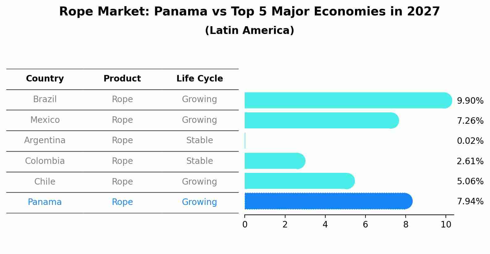Rope Market: Panama vs Top 5 Major Economies in 2027 (Latin America)