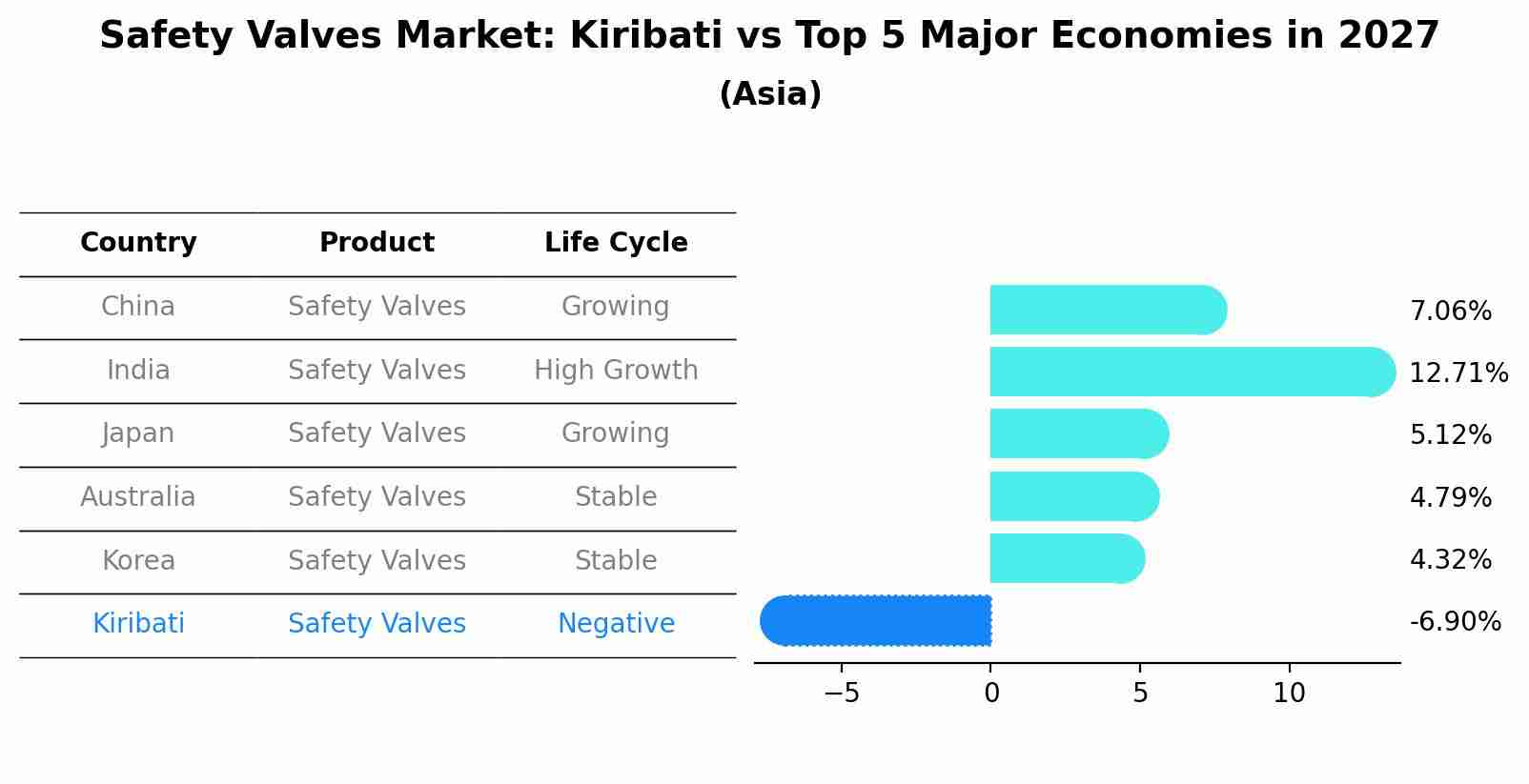 Safety Valves Market: Kiribati vs Top 5 Major Economies in 2027 (Asia)