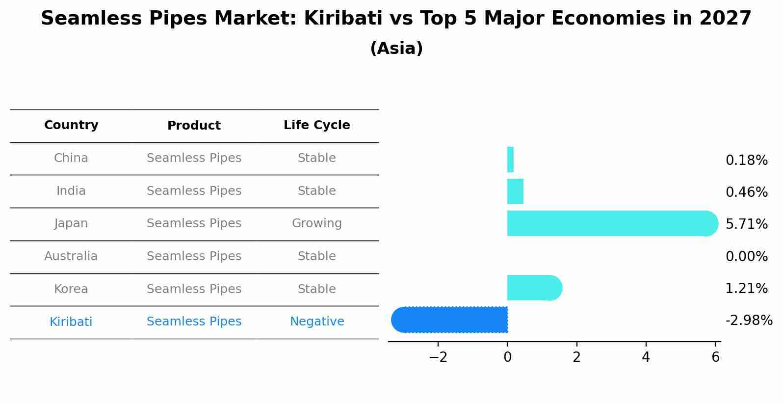 Seamless Pipes Market: Kiribati vs Top 5 Major Economies in 2027 (Asia)