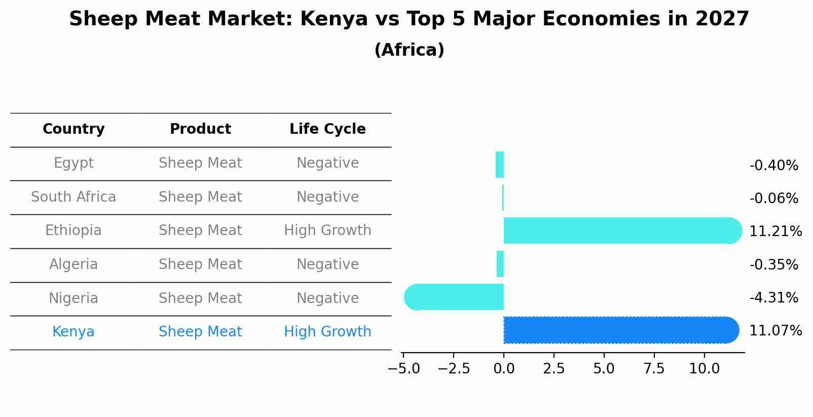 Sheep Meat Market: Kenya vs Top 5 Major Economies in 2027 (Africa)