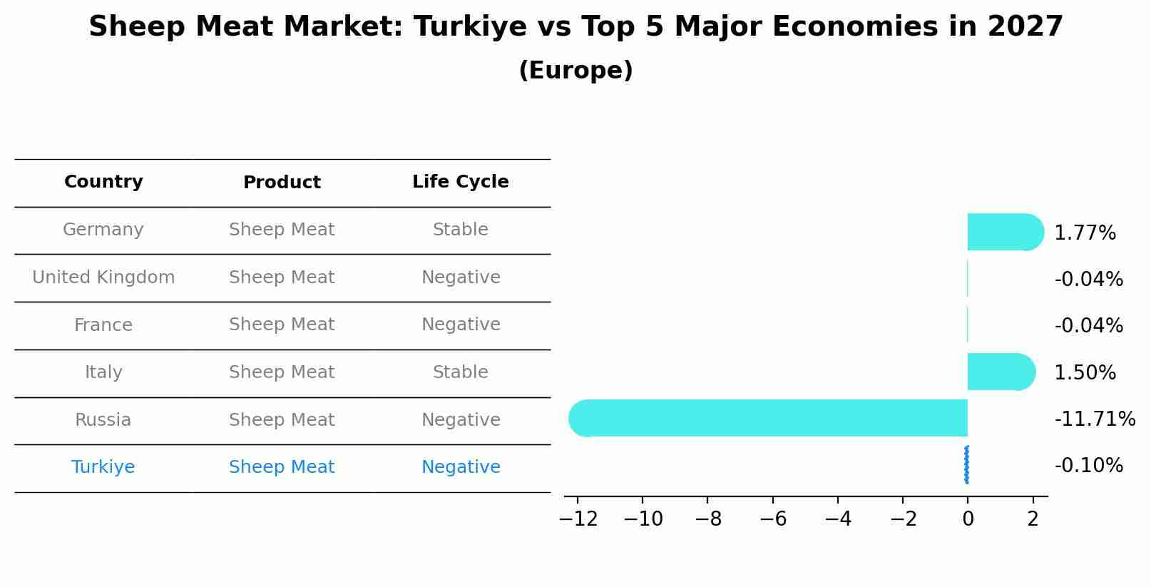 Sheep Meat Market: Turkiye vs Top 5 Major Economies in 2027 (Europe)