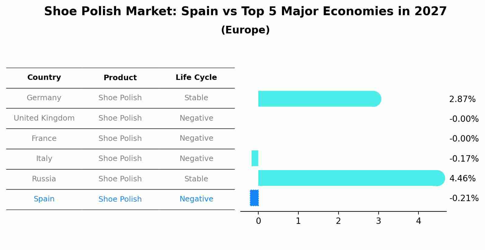 Shoe Polish Market: Spain vs Top 5 Major Economies in 2027 (Europe)