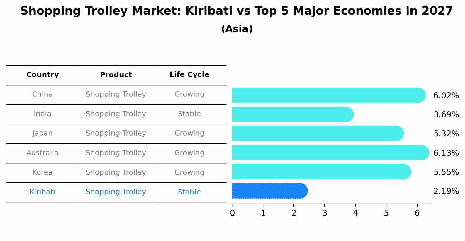 Shopping Trolley Market: Kiribati vs Top 5 Major Economies in 2027 (Asia)