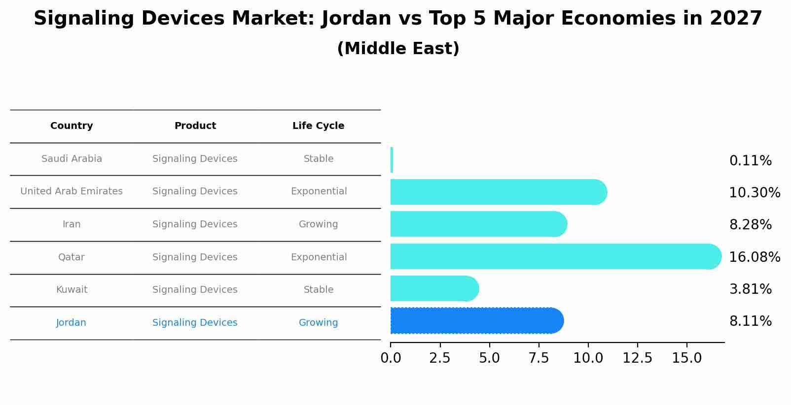 Signaling Devices Market: Jordan vs Top 5 Major Economies in 2027 (Middle East)