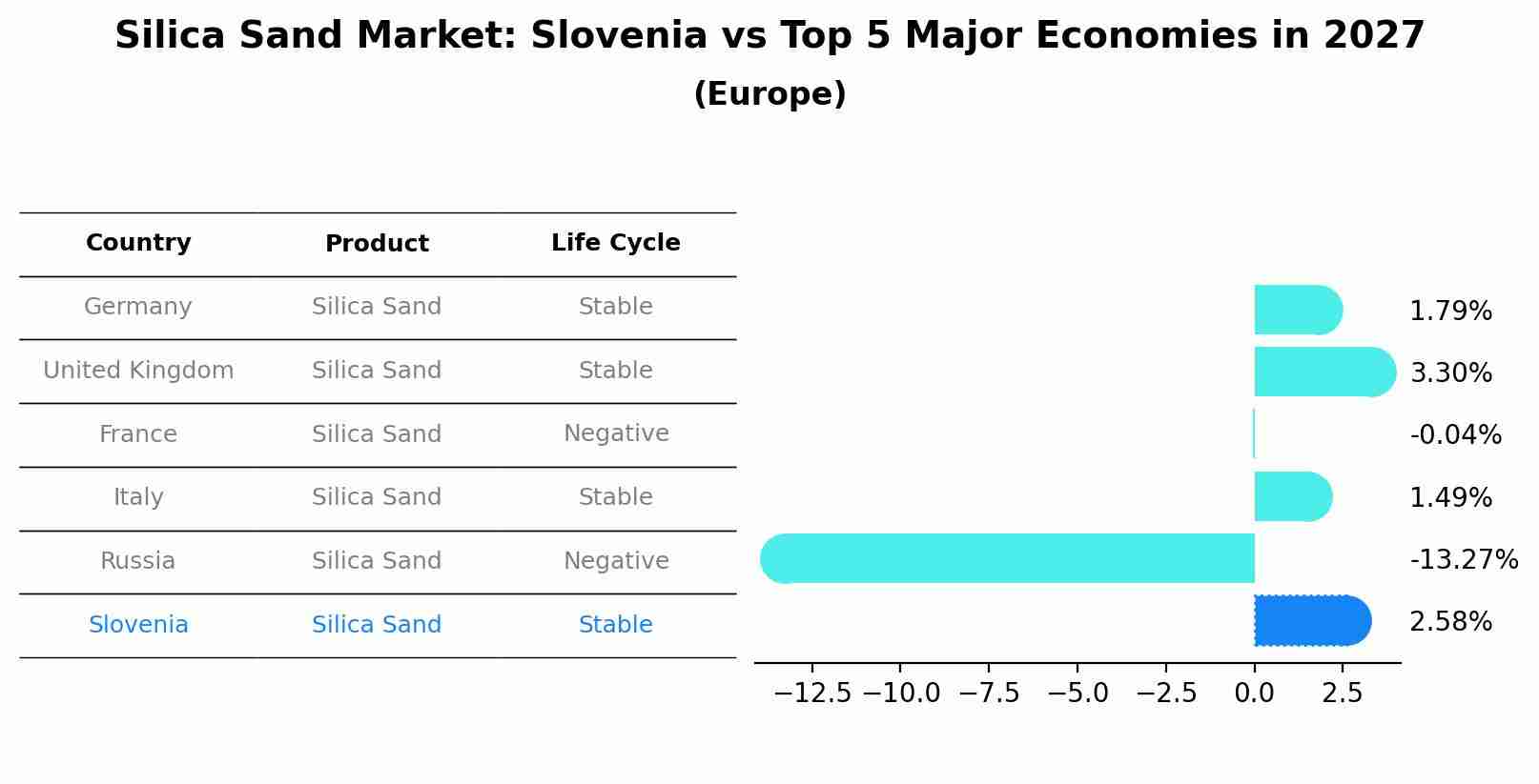 Silica Sand Market: Slovenia vs Top 5 Major Economies in 2027 (Europe)