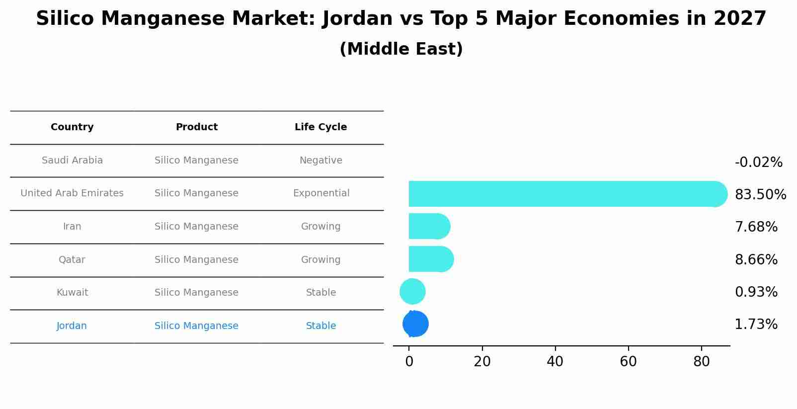 Silico Manganese Market: Jordan vs Top 5 Major Economies in 2027 (Middle East)
