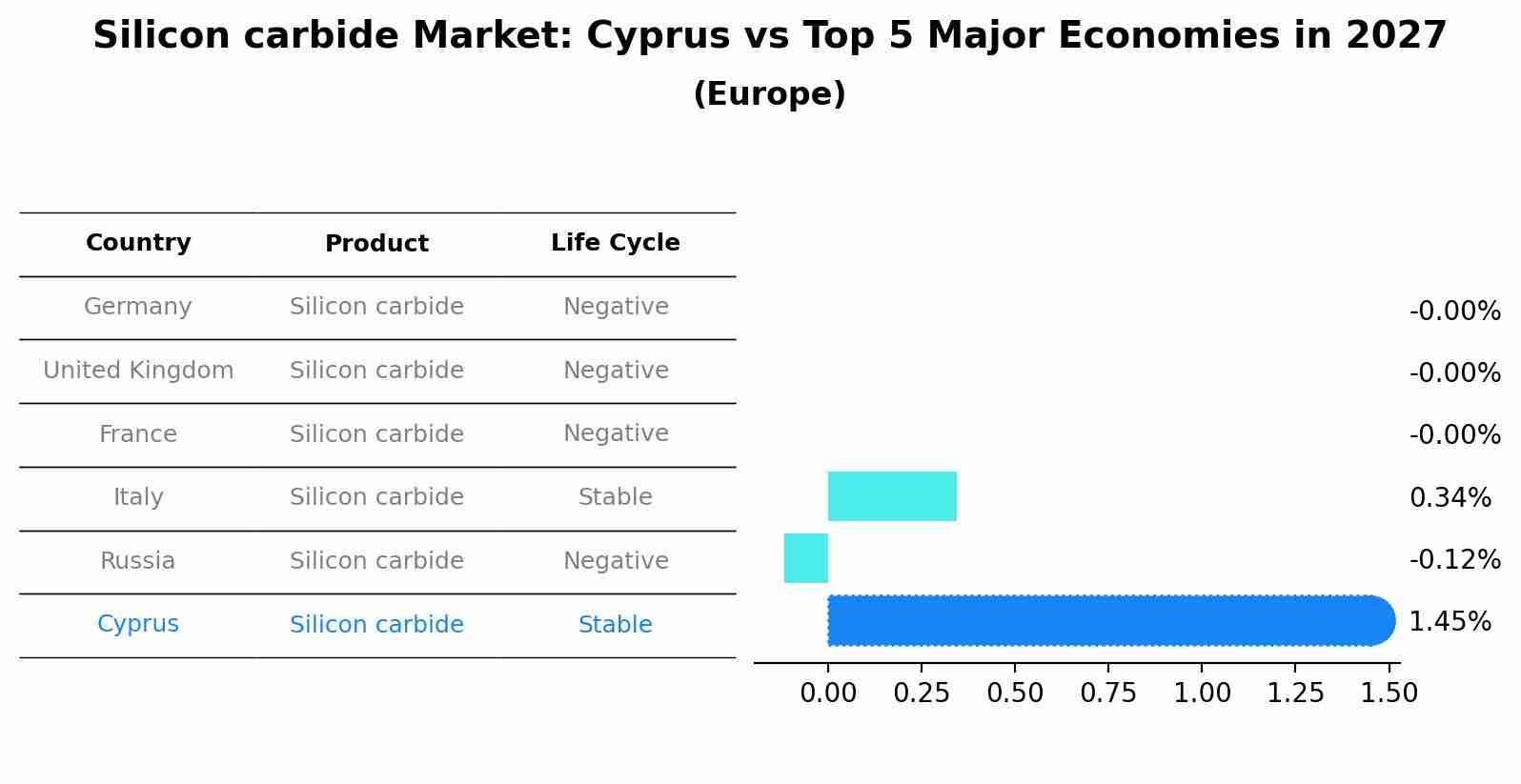 Silicon carbide Market: Cyprus vs Top 5 Major Economies in 2027 (Europe)