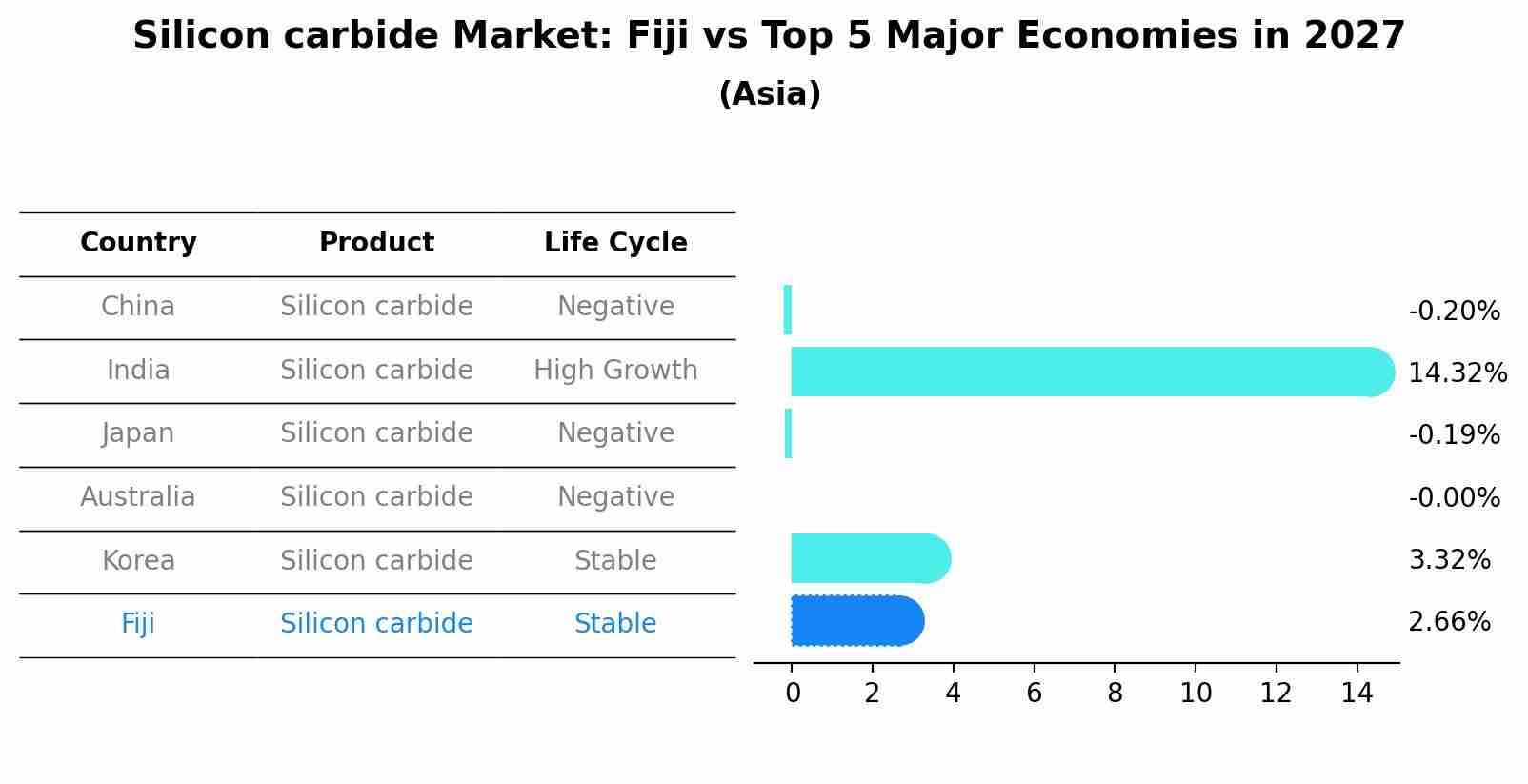 Silicon carbide Market: Fiji vs Top 5 Major Economies in 2027 (Asia)