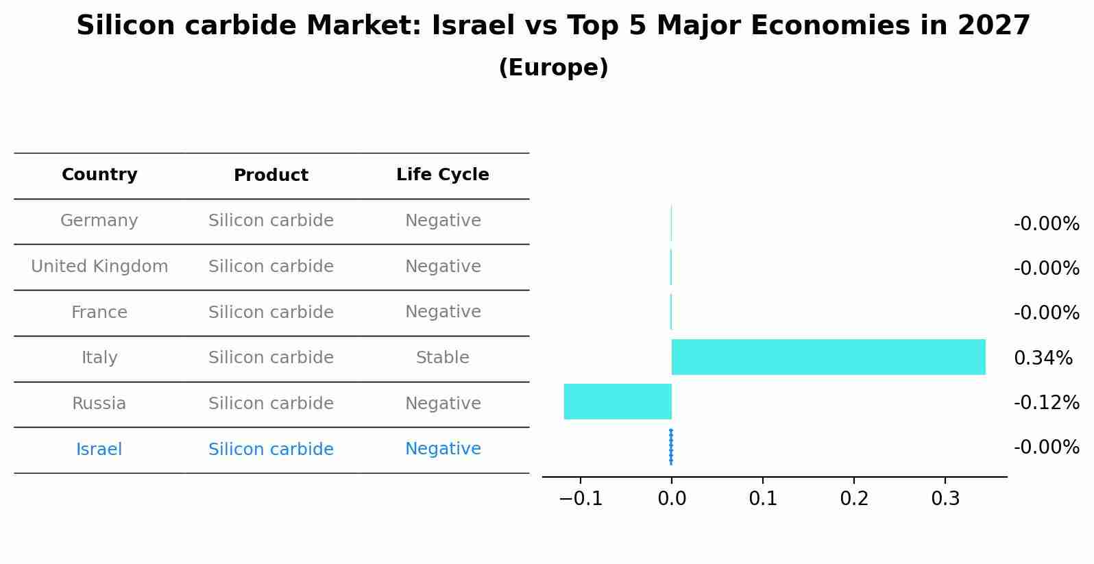 Silicon carbide Market: Israel vs Top 5 Major Economies in 2027 (Europe)