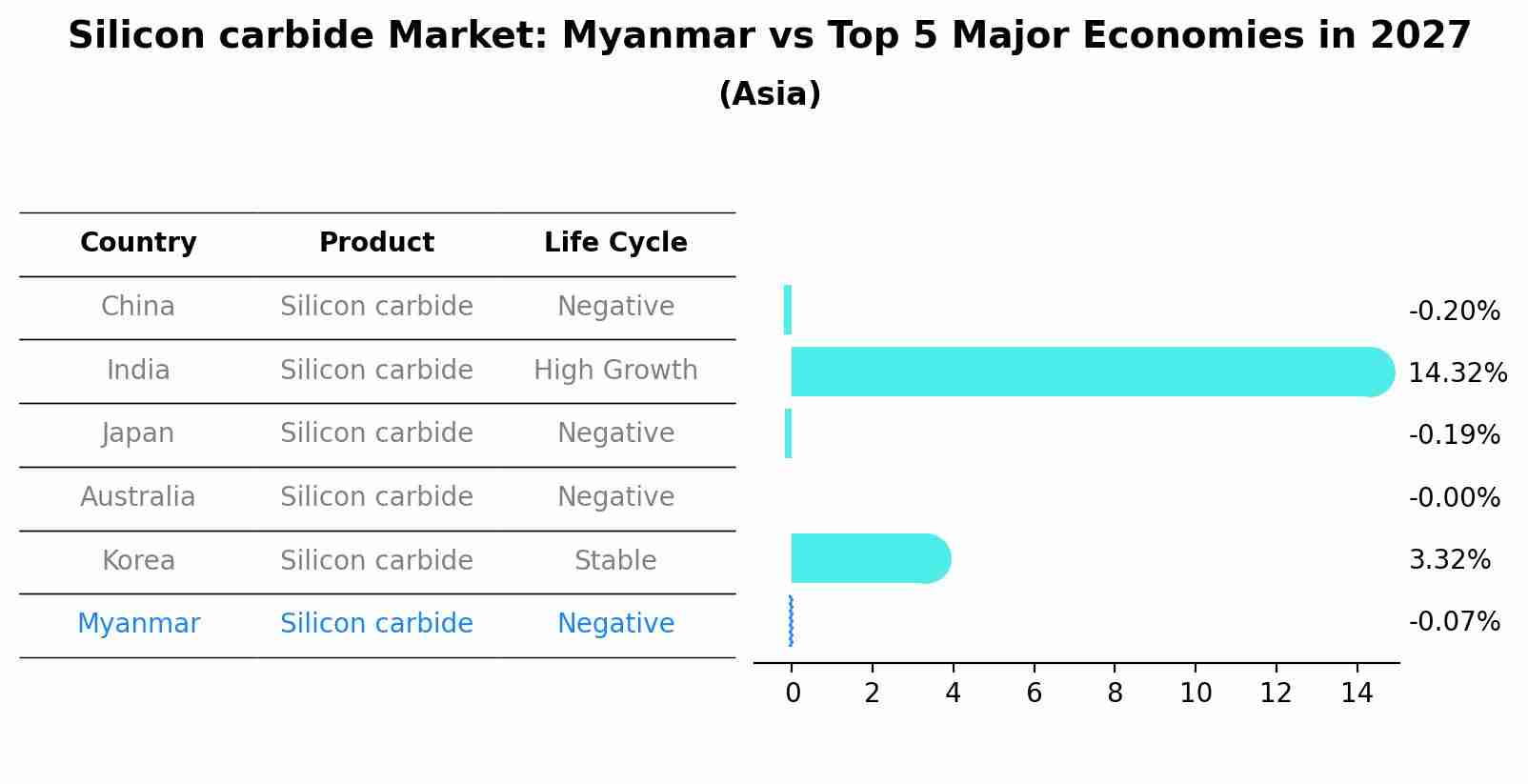Silicon carbide Market: Myanmar vs Top 5 Major Economies in 2027 (Asia)
