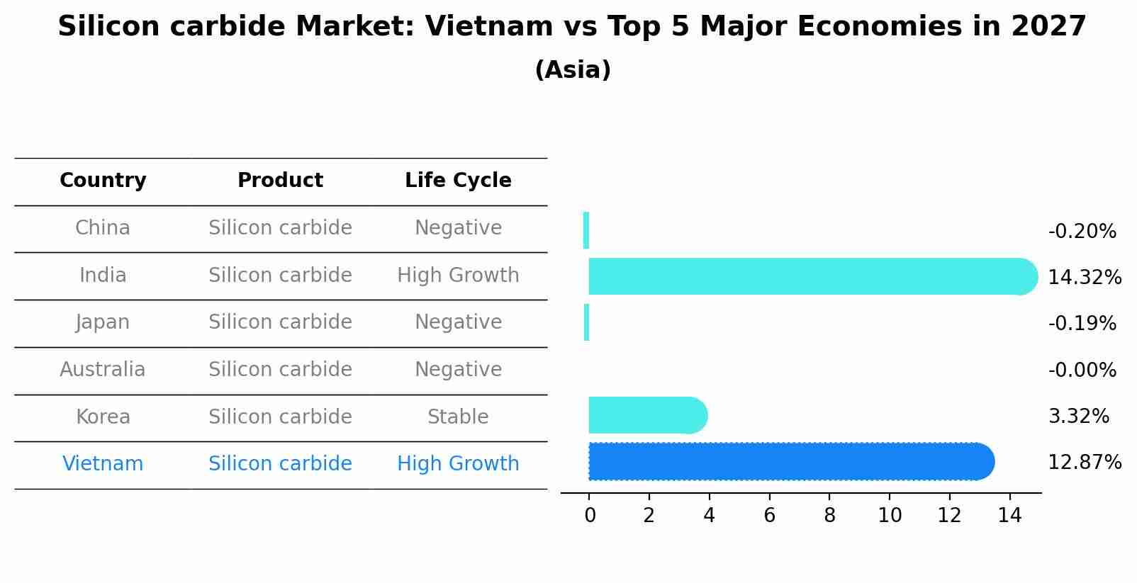 Silicon carbide Market: Vietnam vs Top 5 Major Economies in 2027 (Asia)