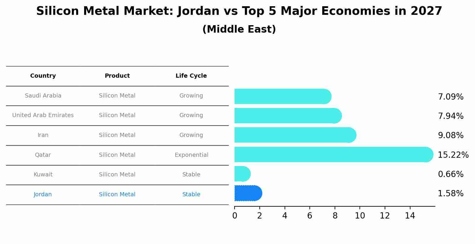 Silicon Metal Market: Jordan vs Top 5 Major Economies in 2027 (Middle East)