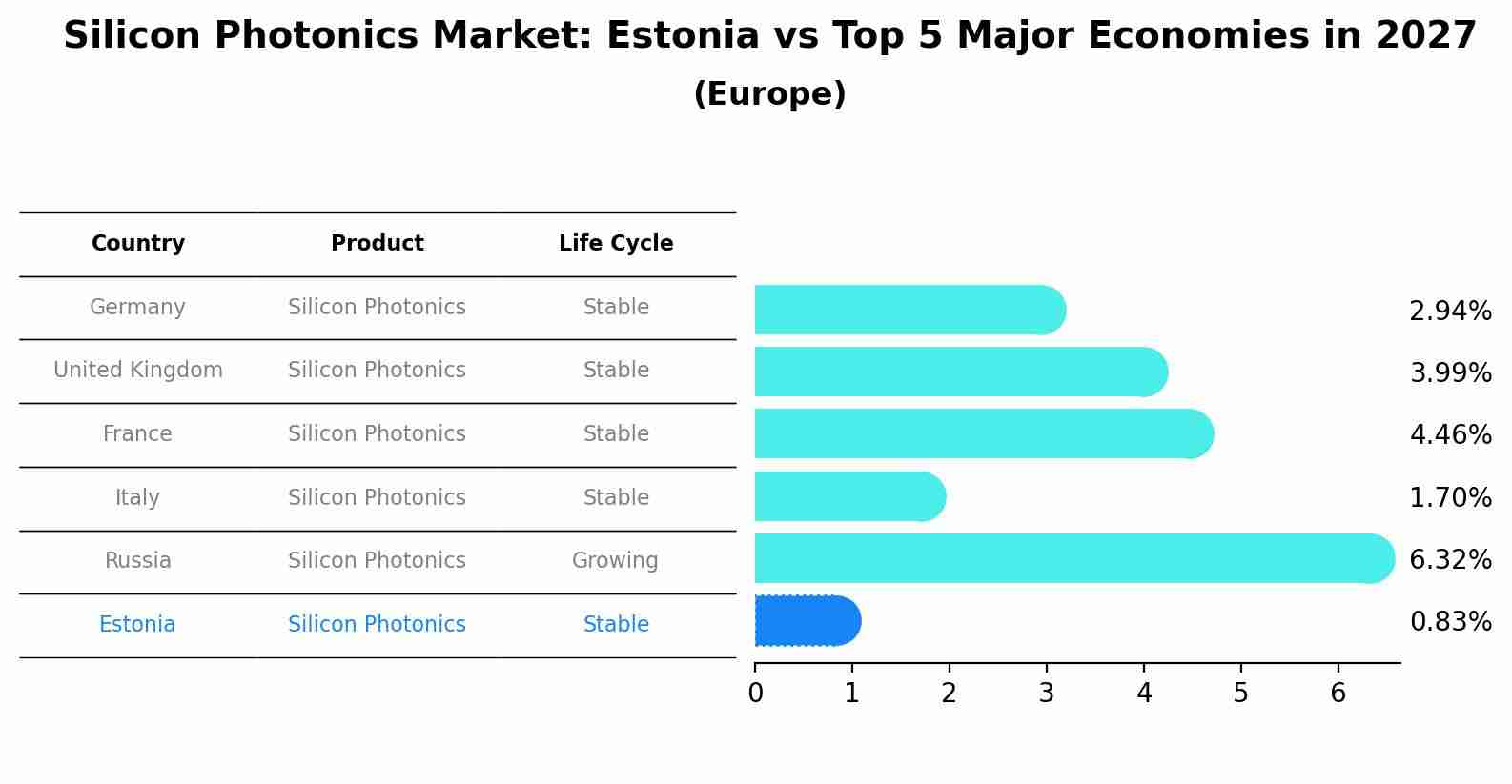 Silicon Photonics Market: Estonia vs Top 5 Major Economies in 2027 (Europe)