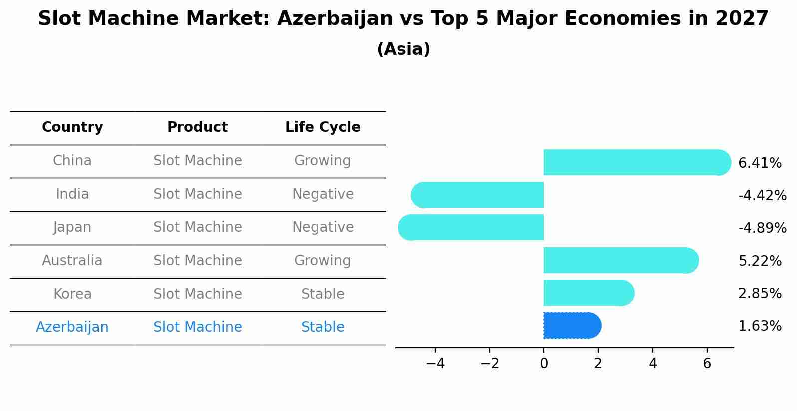 Slot Machine Market: Azerbaijan vs Top 5 Major Economies in 2027 (Asia)