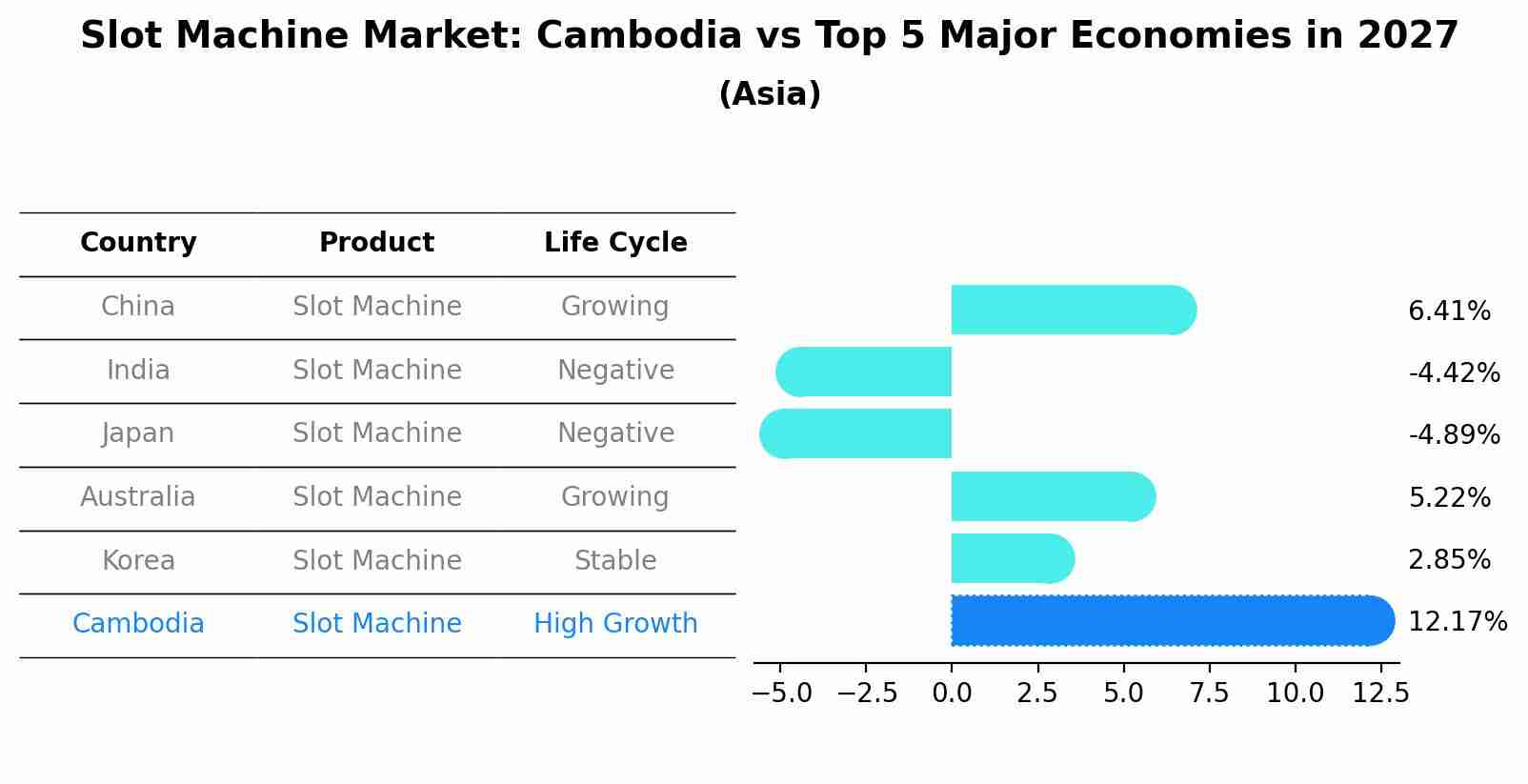 Slot Machine Market: Cambodia vs Top 5 Major Economies in 2027 (Asia)
