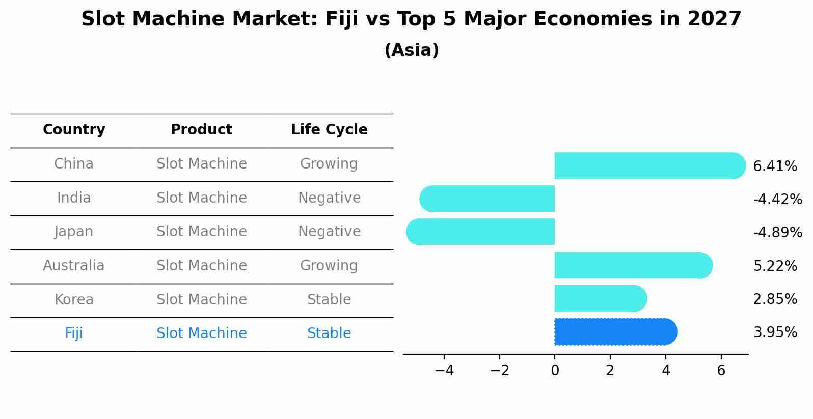 Slot Machine Market: Fiji vs Top 5 Major Economies in 2027 (Asia)