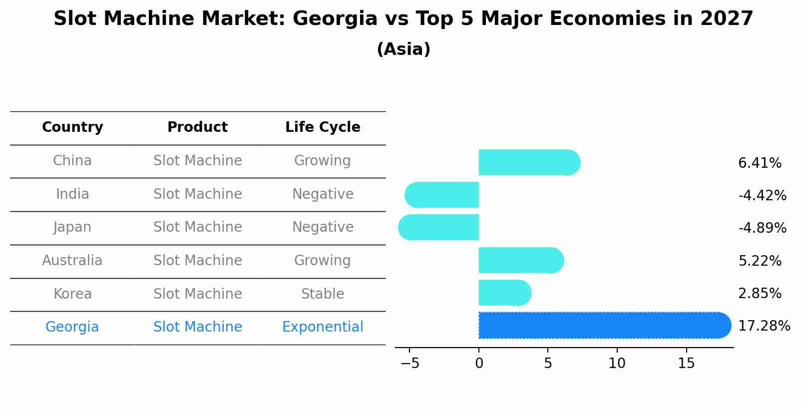 Slot Machine Market: Georgia vs Top 5 Major Economies in 2027 (Asia)