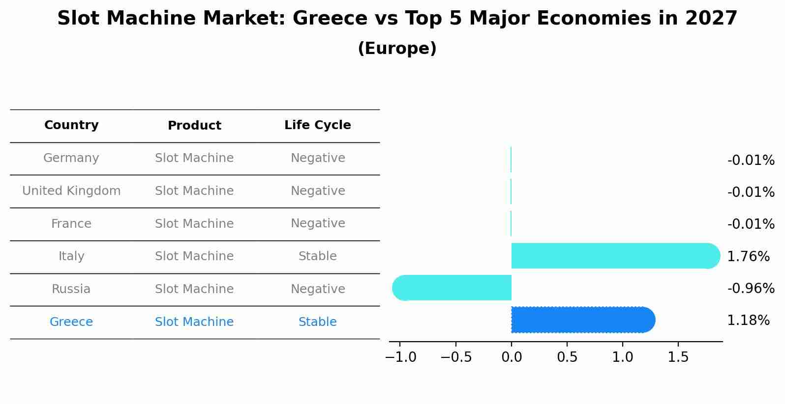 Slot Machine Market: Greece vs Top 5 Major Economies in 2027 (Europe)