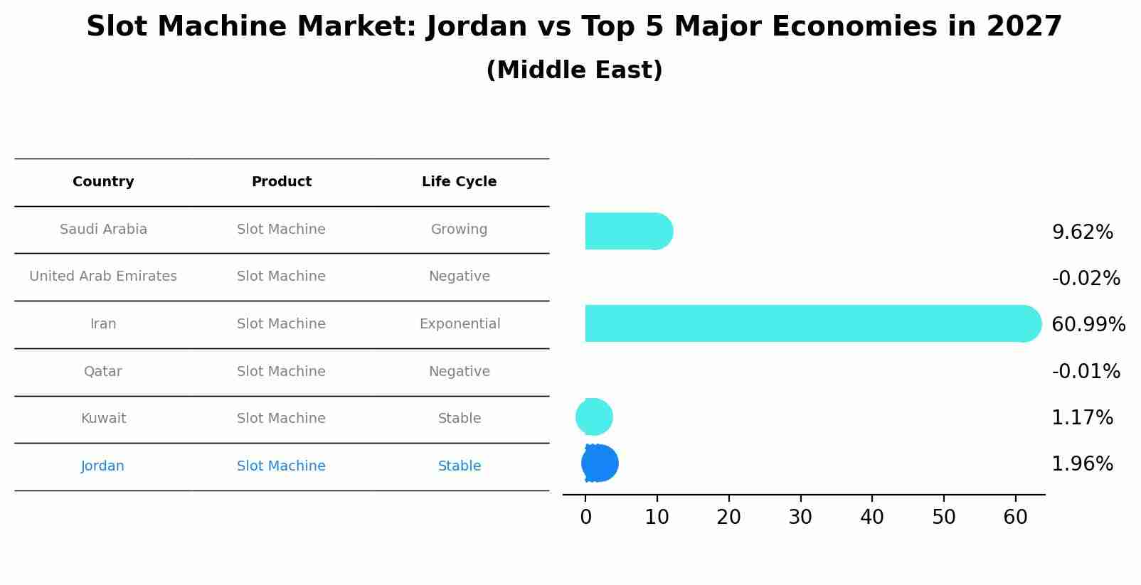 Slot Machine Market: Jordan vs Top 5 Major Economies in 2027 (Middle East)