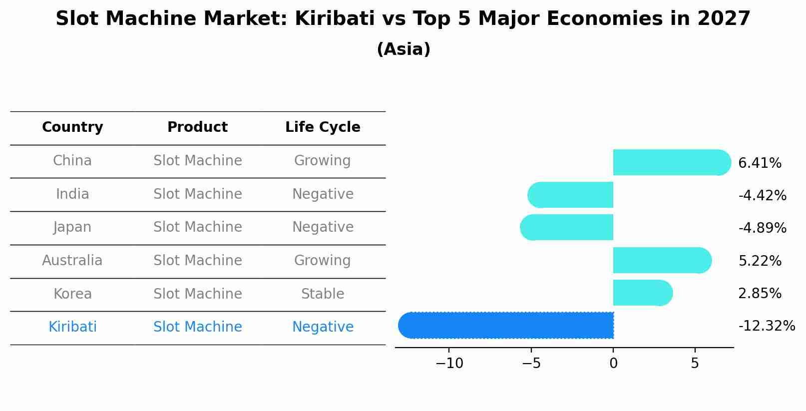 Slot Machine Market: Kiribati vs Top 5 Major Economies in 2027 (Asia)
