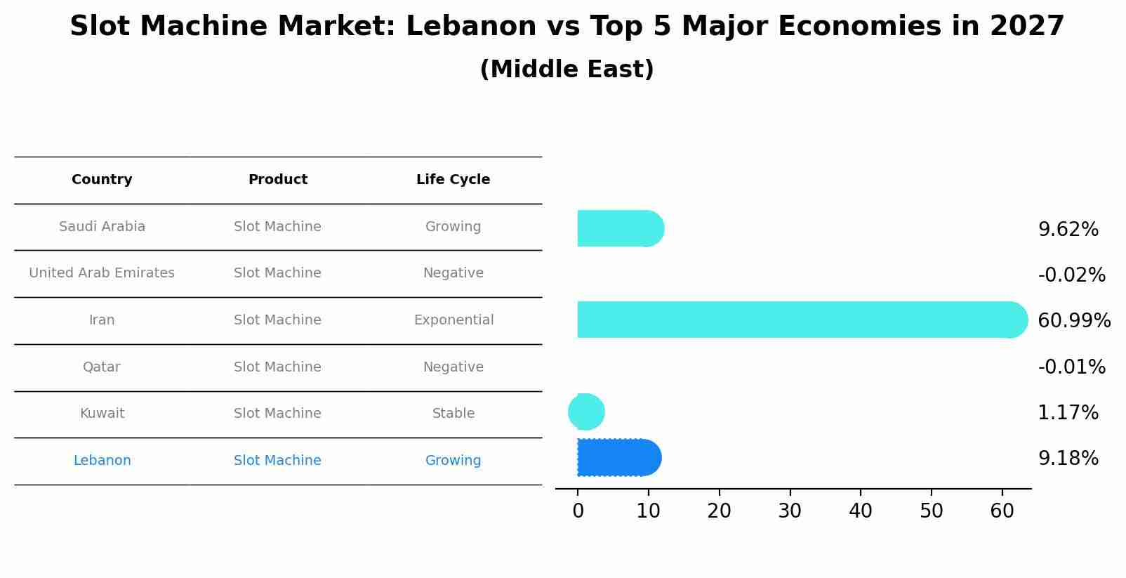 Slot Machine Market: Lebanon vs Top 5 Major Economies in 2027 (Middle East)