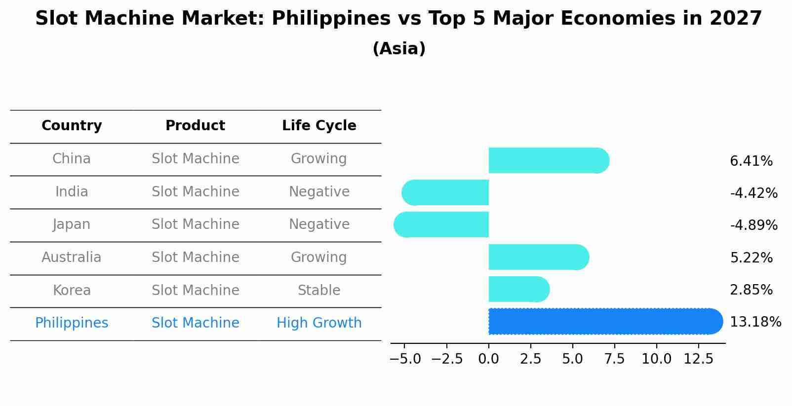 Slot Machine Market: Philippines vs Top 5 Major Economies in 2027 (Asia)