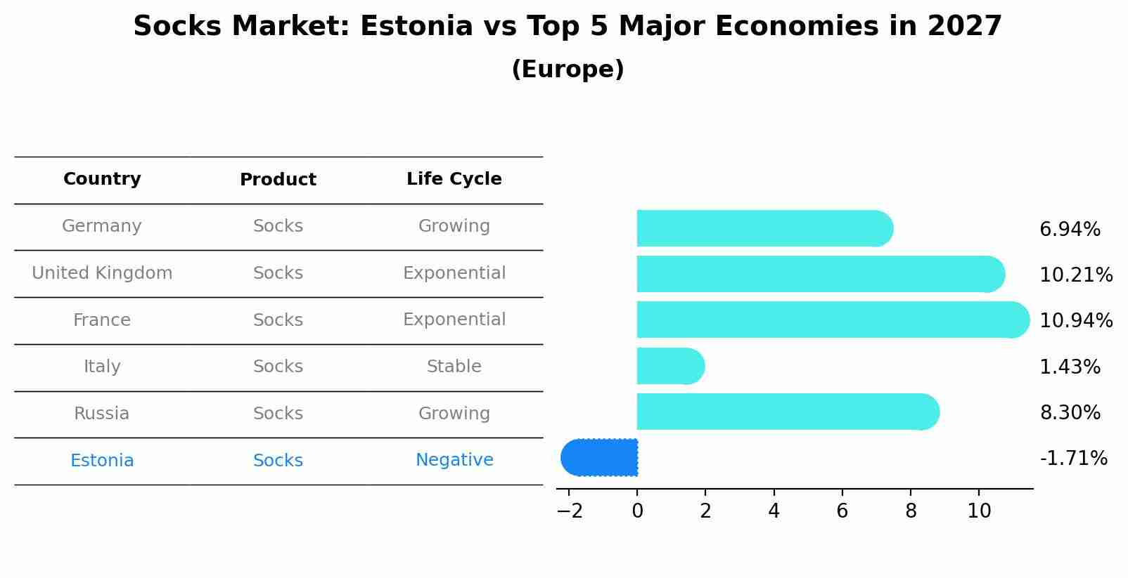Socks Market: Estonia vs Top 5 Major Economies in 2027 (Europe)
