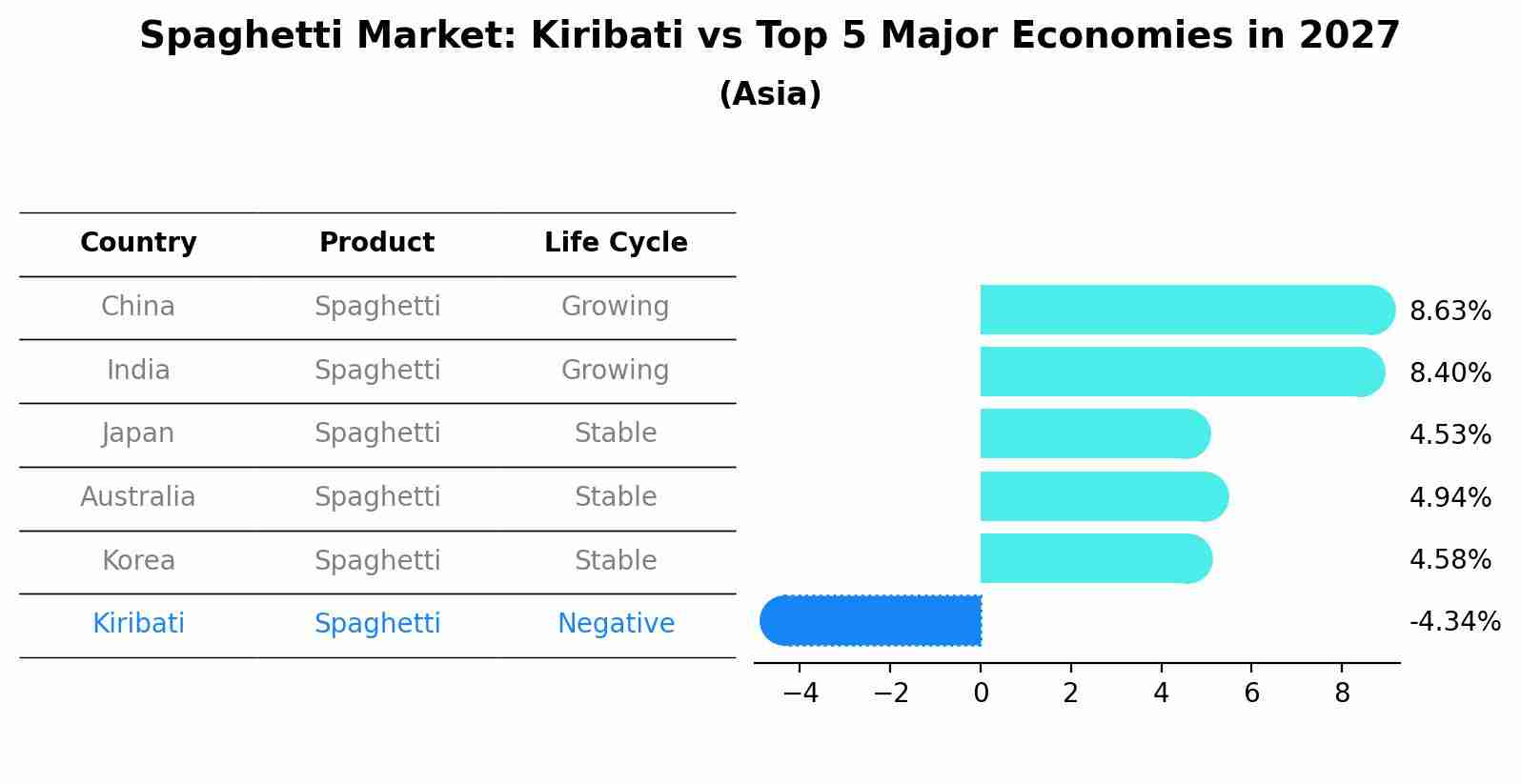 Spaghetti Market: Kiribati vs Top 5 Major Economies in 2027 (Asia)