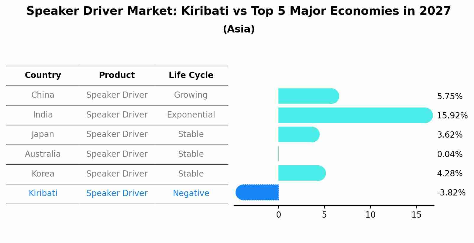 Speaker Driver Market: Kiribati vs Top 5 Major Economies in 2027 (Asia)