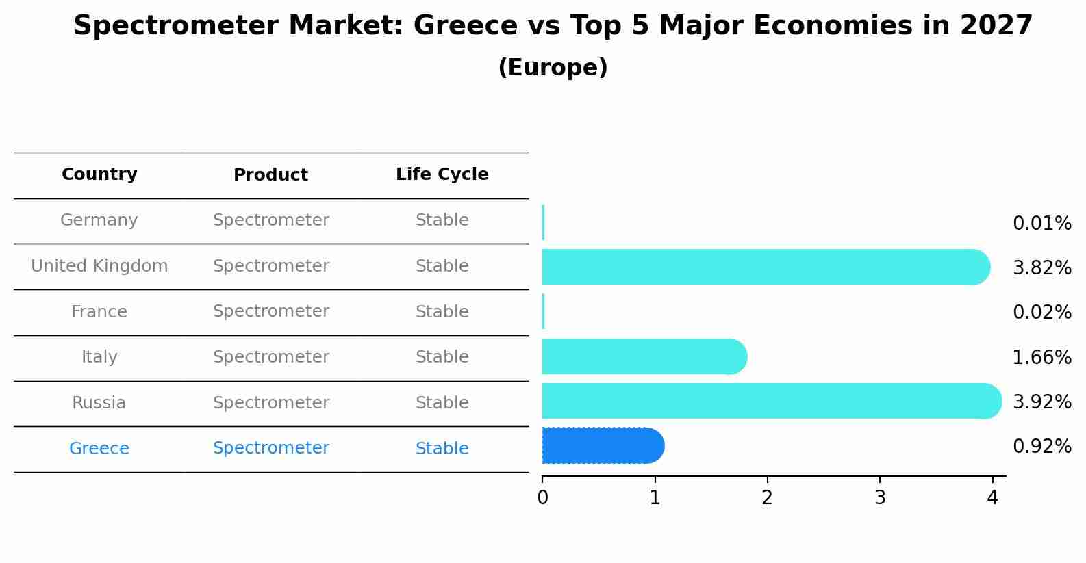 Spectrometer Market: Greece vs Top 5 Major Economies in 2027 (Europe)