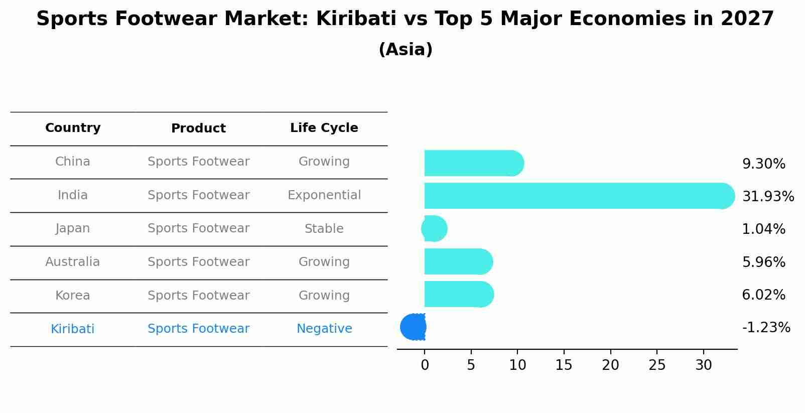 Sports Footwear Market: Kiribati vs Top 5 Major Economies in 2027 (Asia)