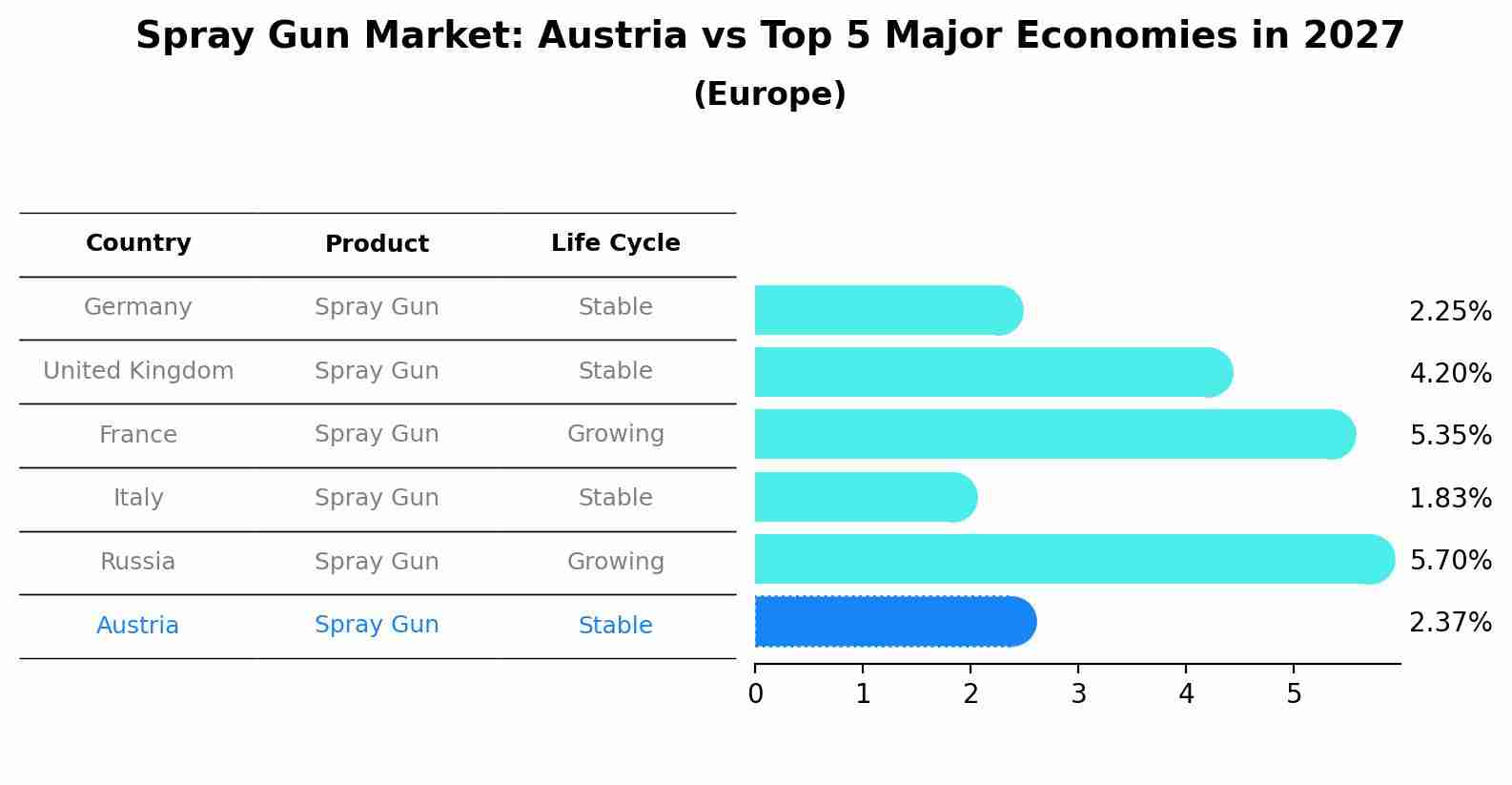 Spray Gun Market: Austria vs Top 5 Major Economies in 2027 (Europe)