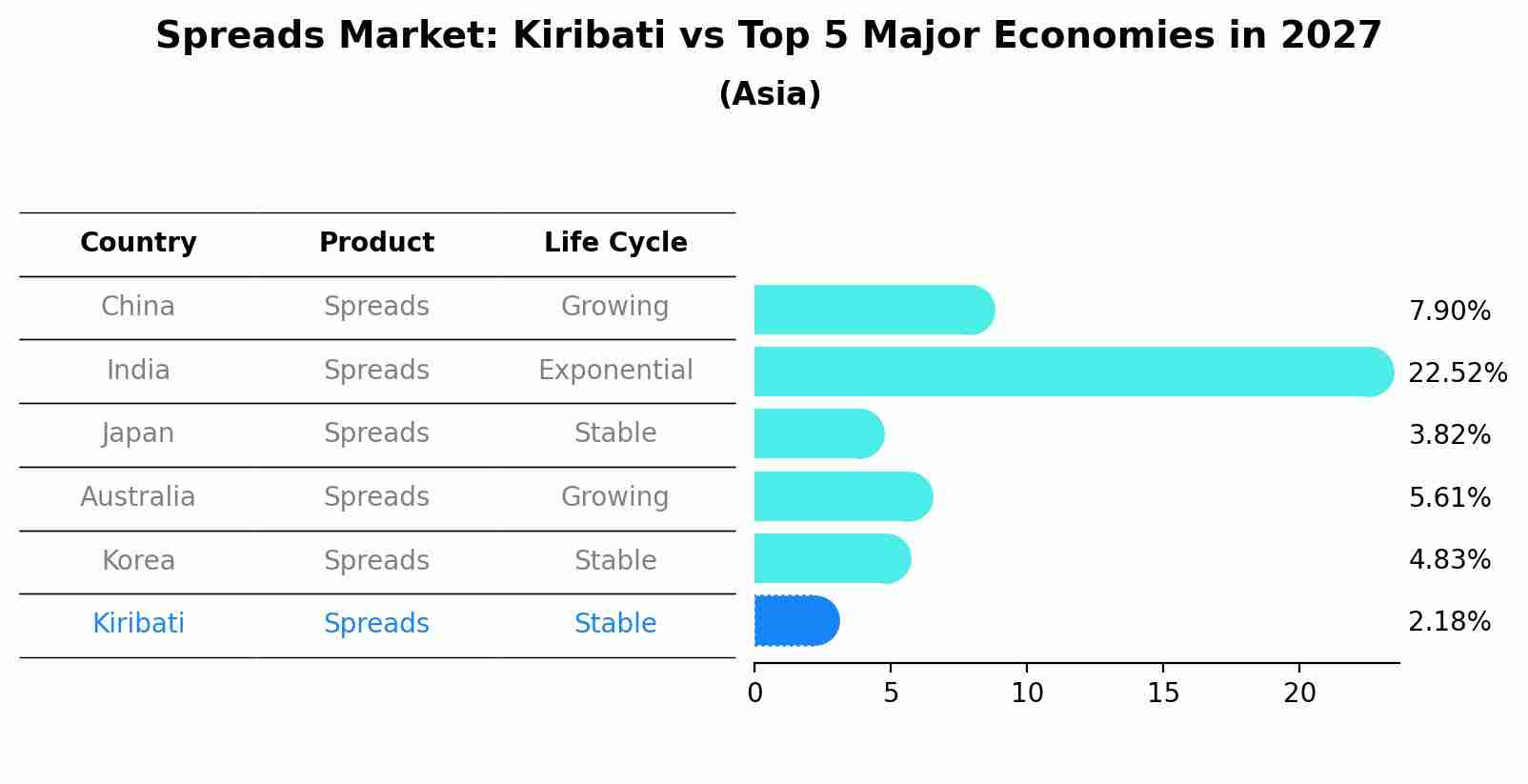 Spreads Market: Kiribati vs Top 5 Major Economies in 2027 (Asia)