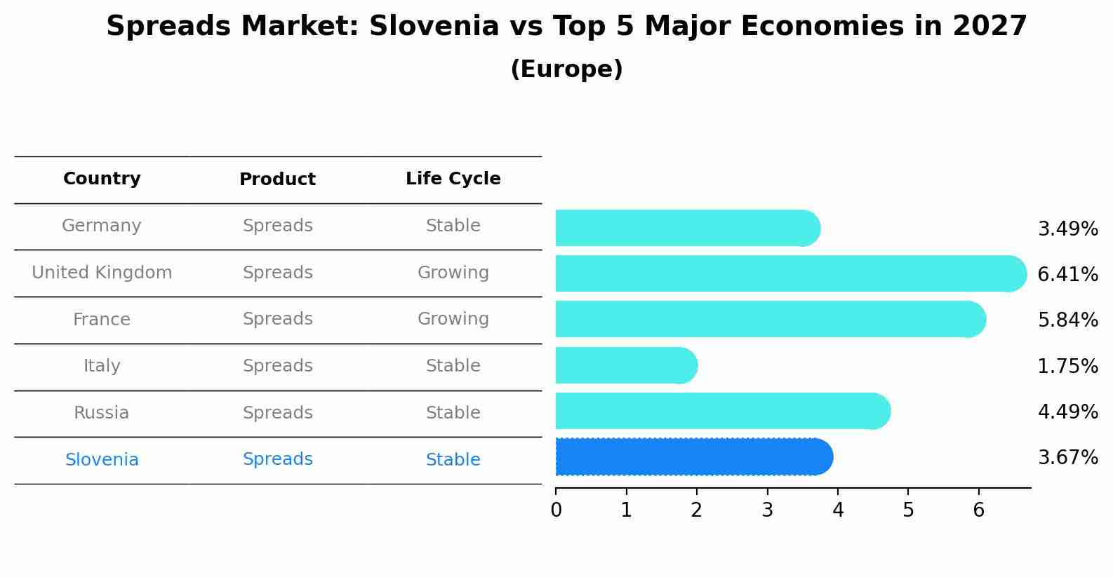Spreads Market: Slovenia vs Top 5 Major Economies in 2027 (Europe)