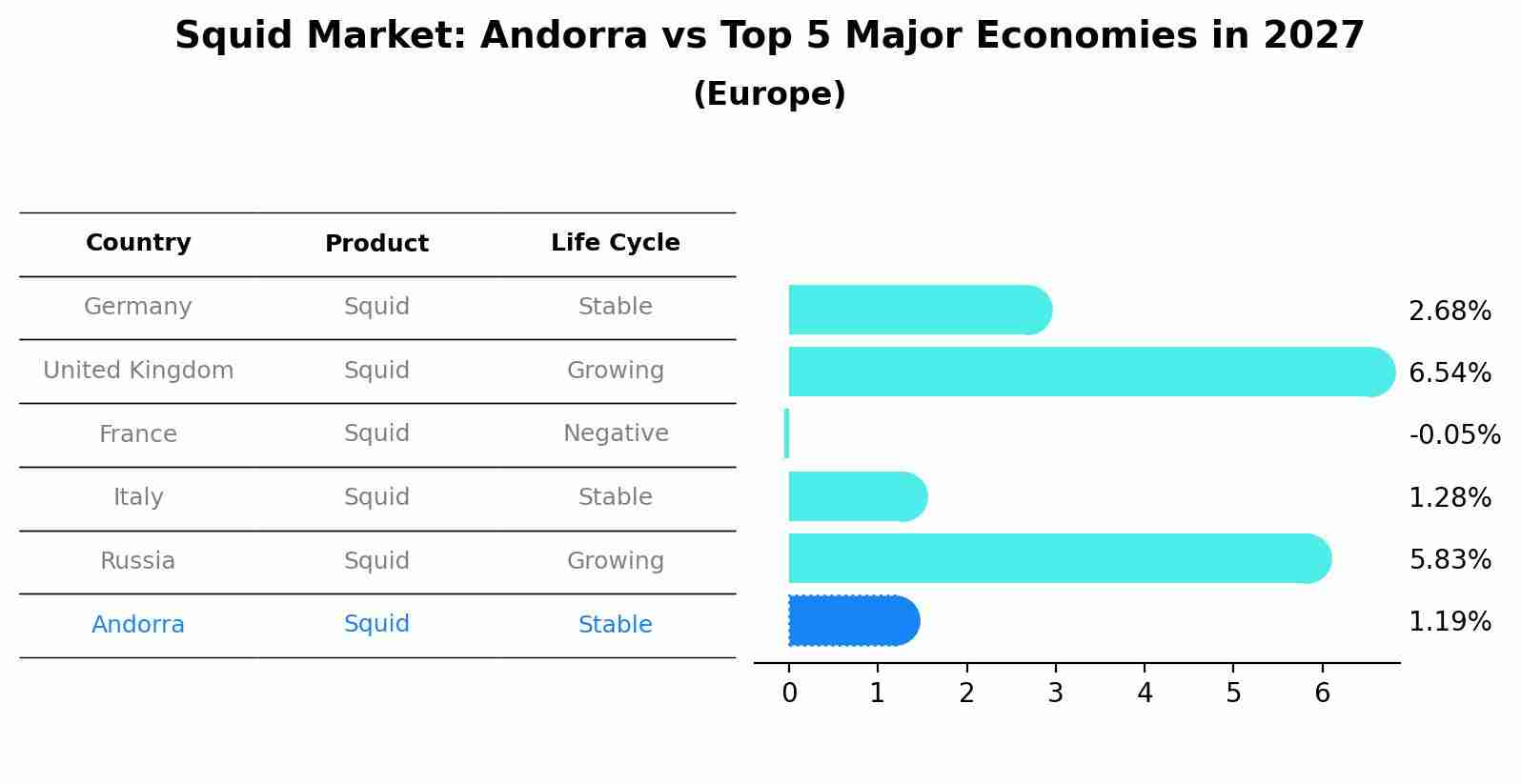 Squid Market: Andorra vs Top 5 Major Economies in 2027 (Europe)