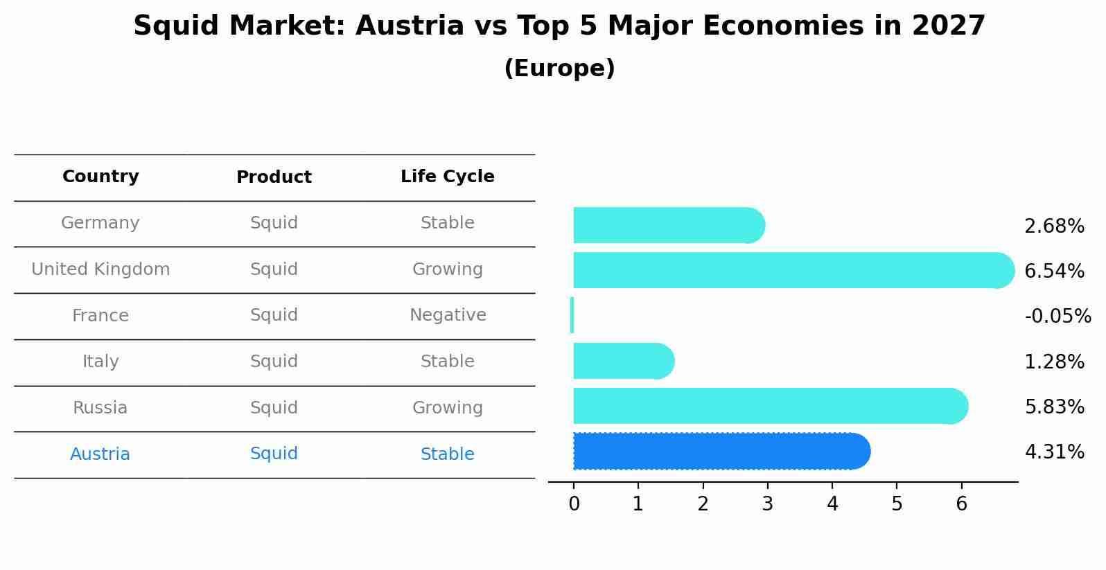 Squid Market: Austria vs Top 5 Major Economies in 2027 (Europe)