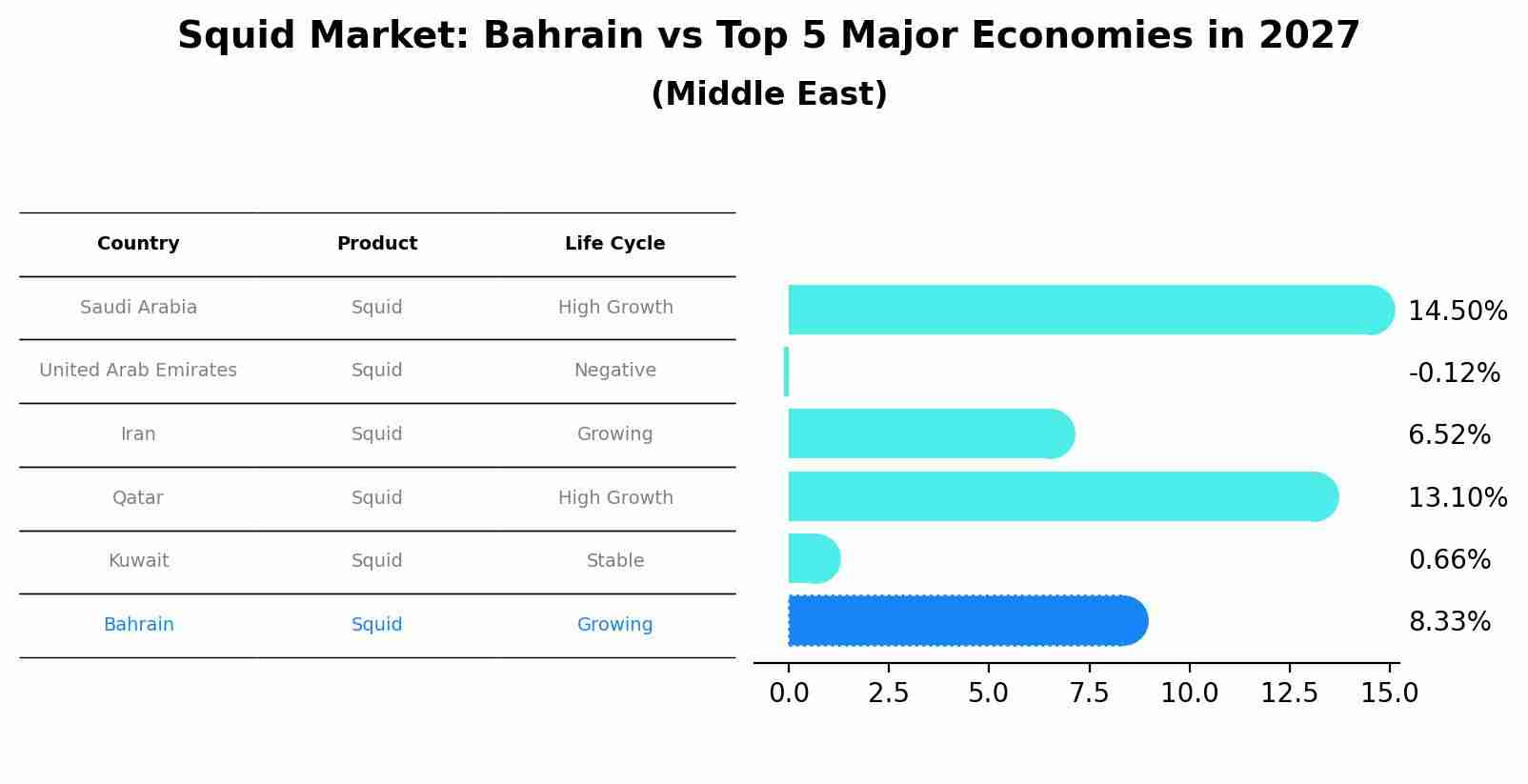 Squid Market: Bahrain vs Top 5 Major Economies in 2027 (Middle East)