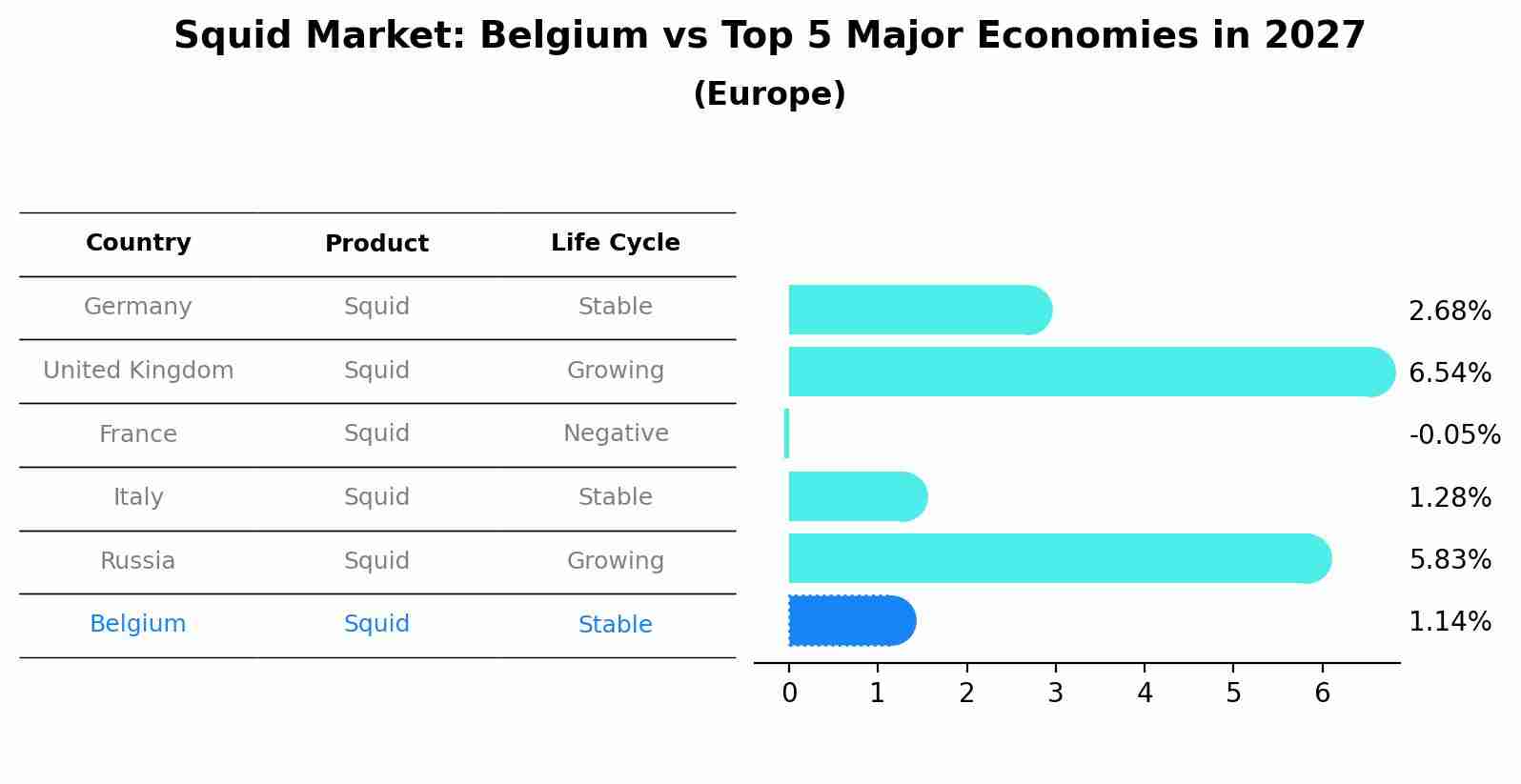 Squid Market: Belgium vs Top 5 Major Economies in 2027 (Europe)