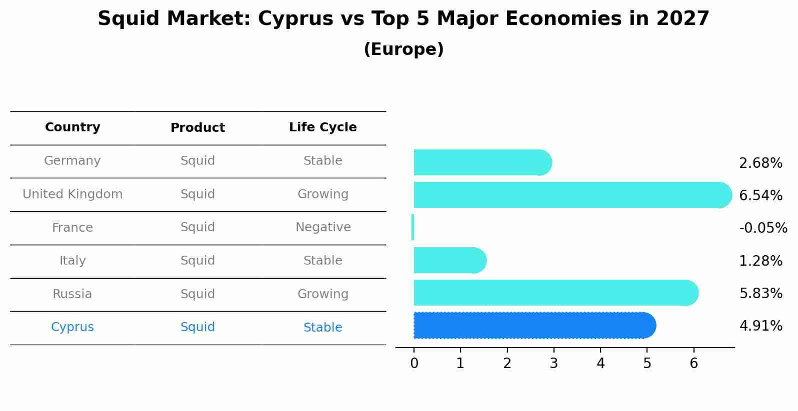 Squid Market: Cyprus vs Top 5 Major Economies in 2027 (Europe)