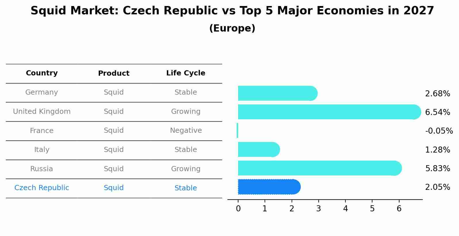 Squid Market: Czech Republic vs Top 5 Major Economies in 2027 (Europe)