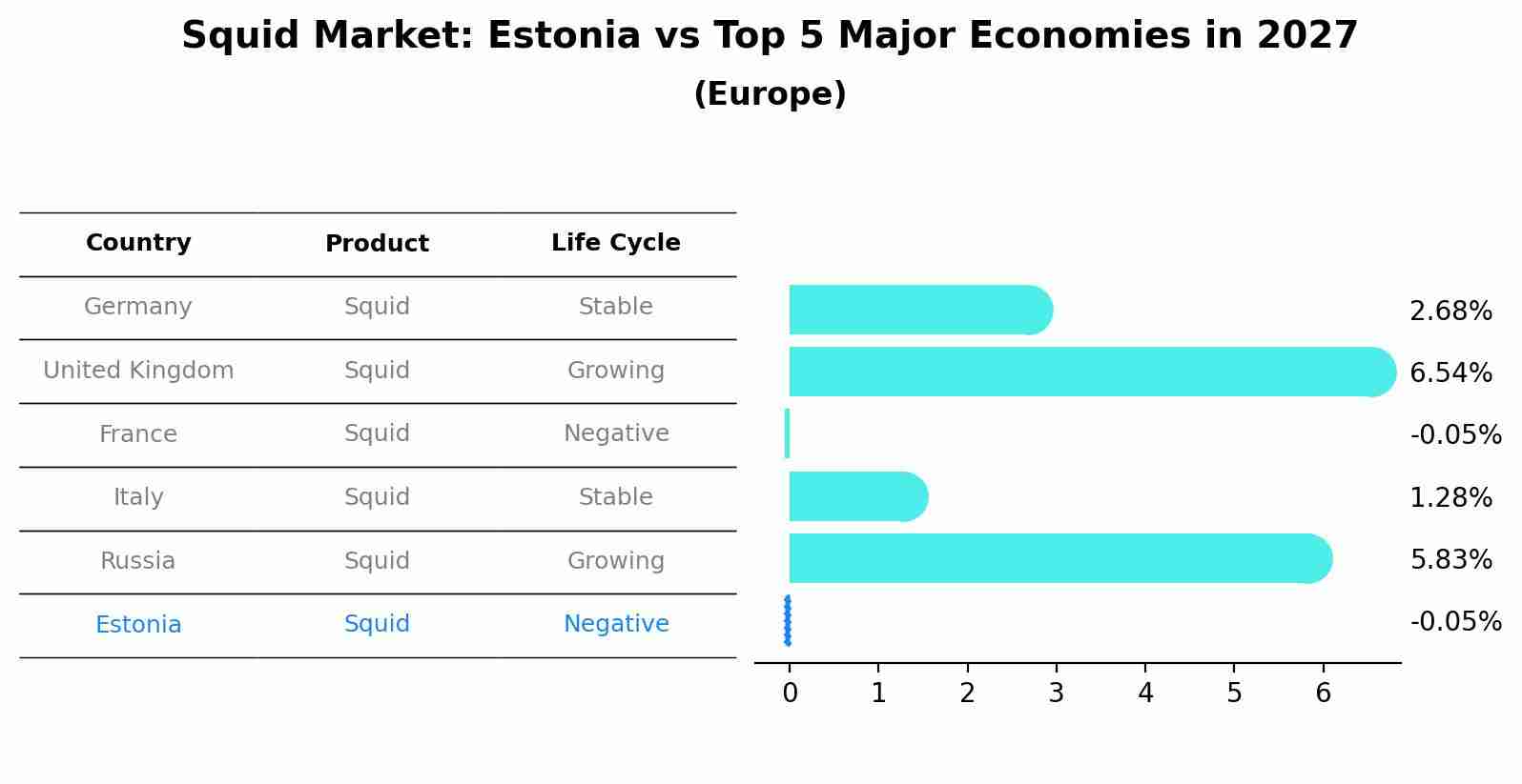 Squid Market: Estonia vs Top 5 Major Economies in 2027 (Europe)
