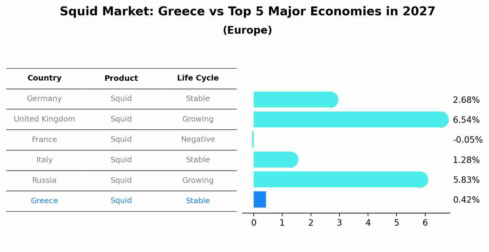 Squid Market: Greece vs Top 5 Major Economies in 2027 (Europe)