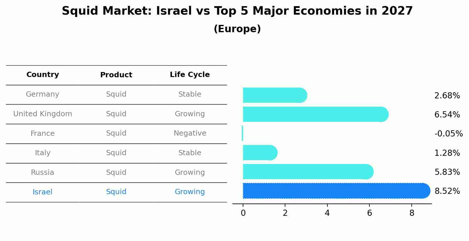 Squid Market: Israel vs Top 5 Major Economies in 2027 (Europe)