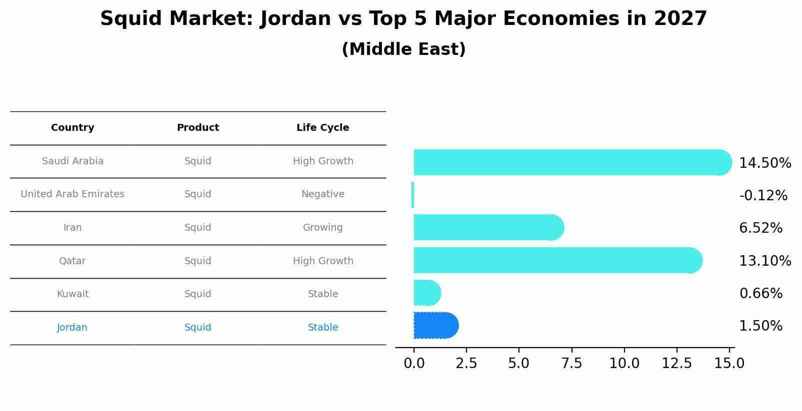 Squid Market: Jordan vs Top 5 Major Economies in 2027 (Middle East)