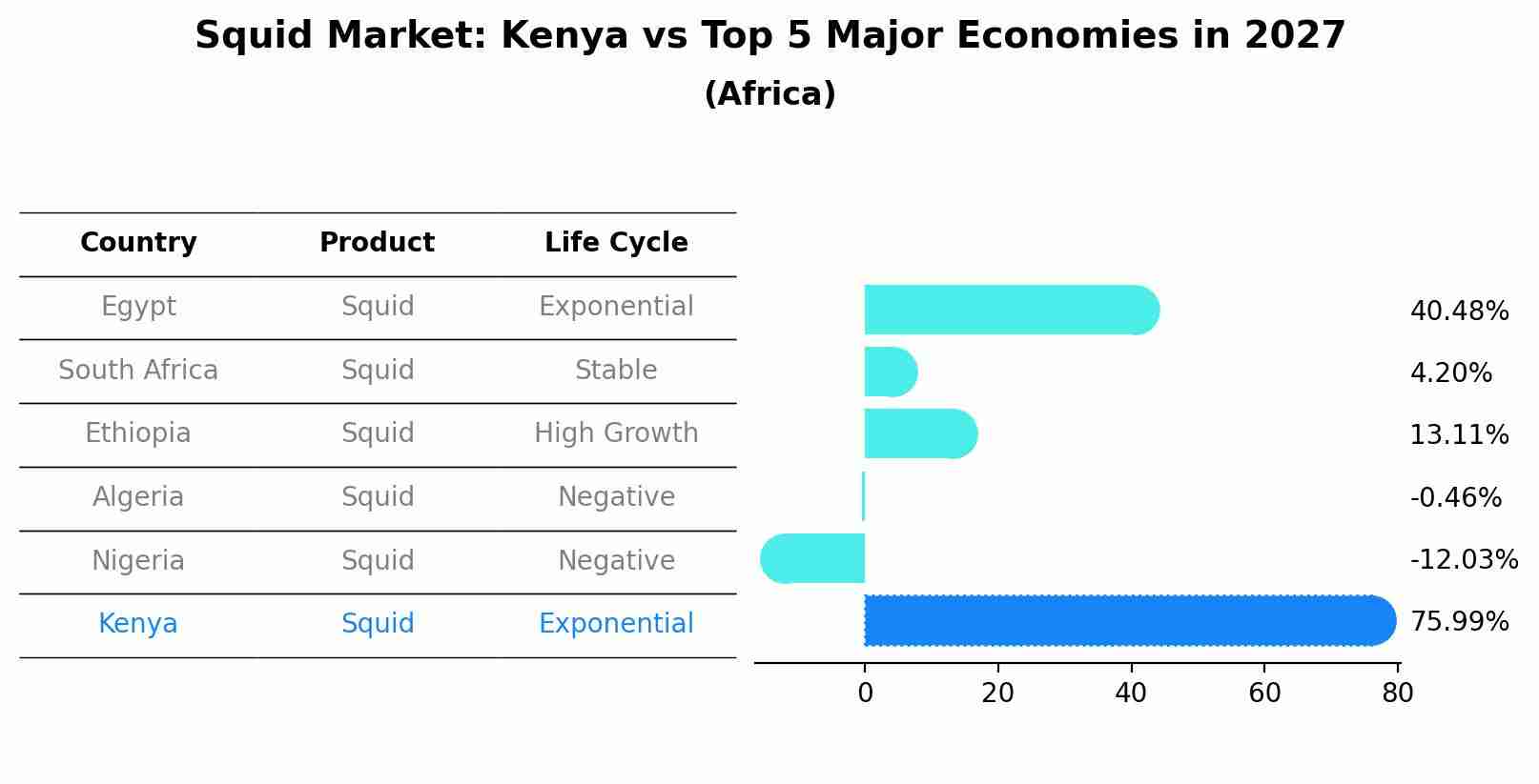 Squid Market: Kenya vs Top 5 Major Economies in 2027 (Africa)