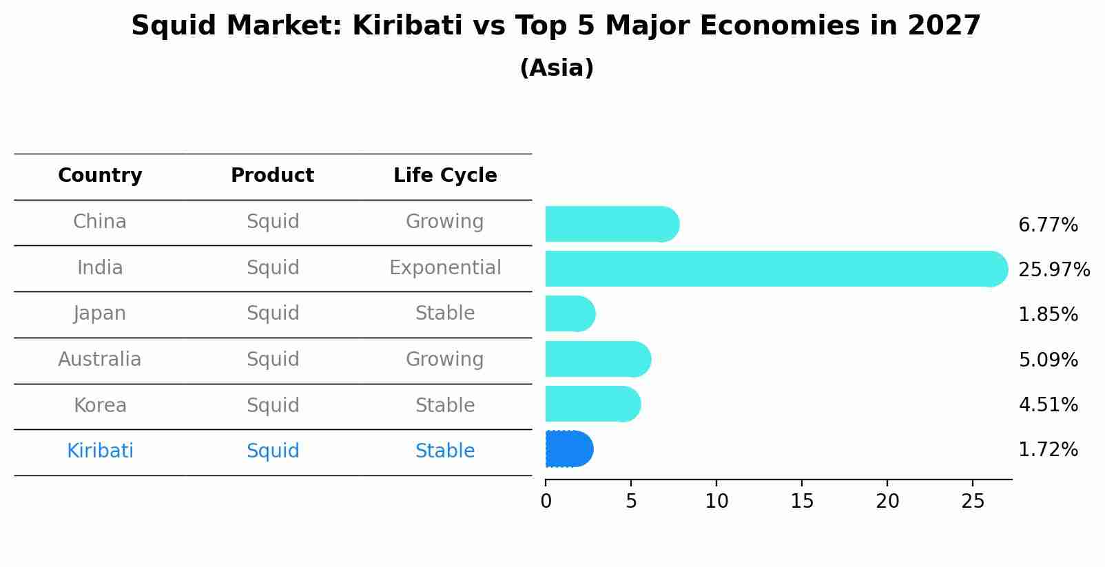Squid Market: Kiribati vs Top 5 Major Economies in 2027 (Asia)