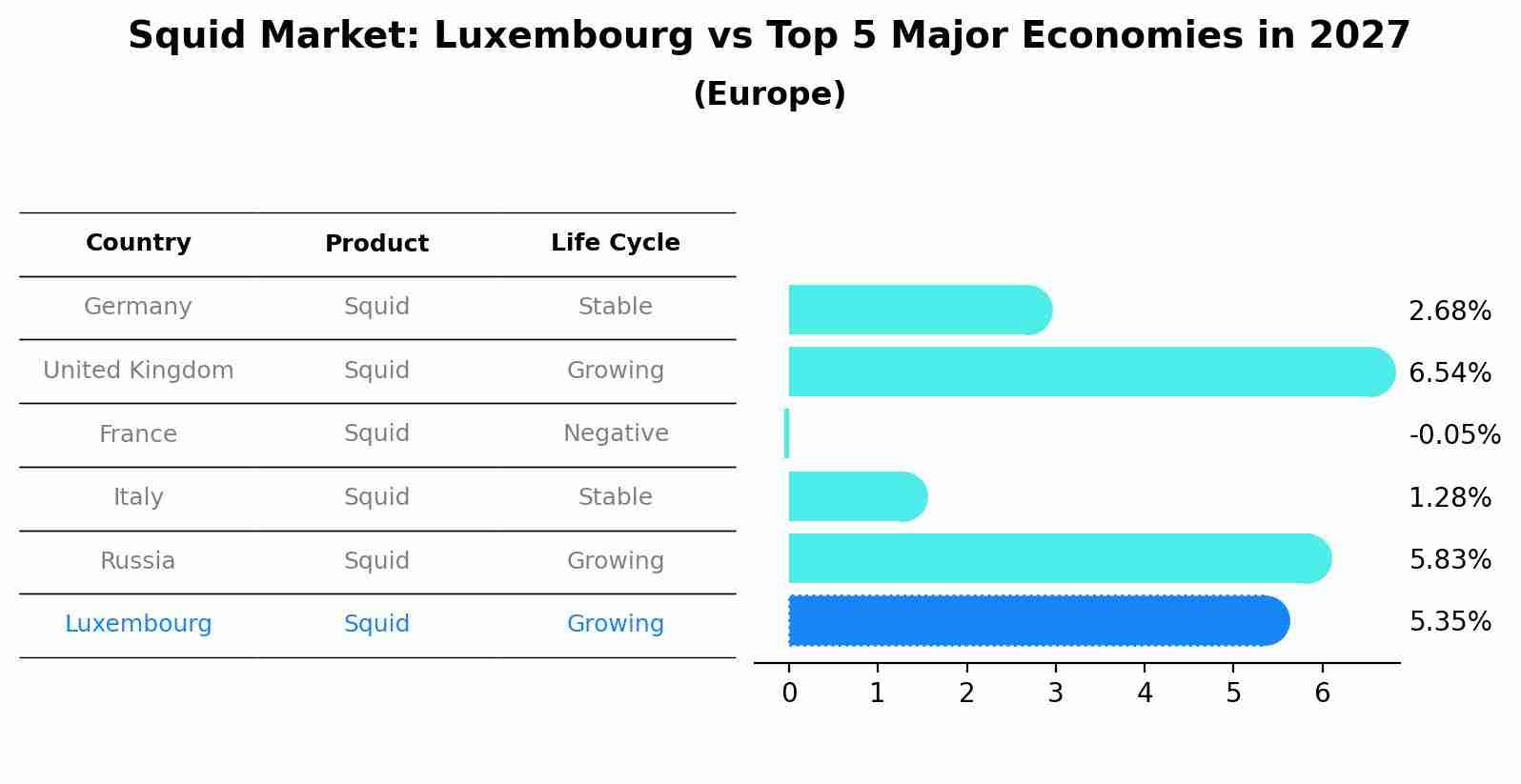 Squid Market: Luxembourg vs Top 5 Major Economies in 2027 (Europe)