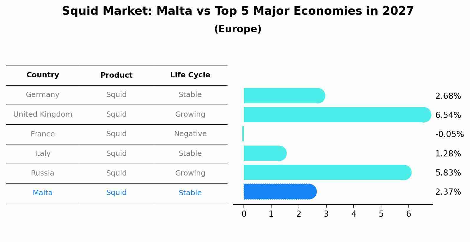 Squid Market: Malta vs Top 5 Major Economies in 2027 (Europe)