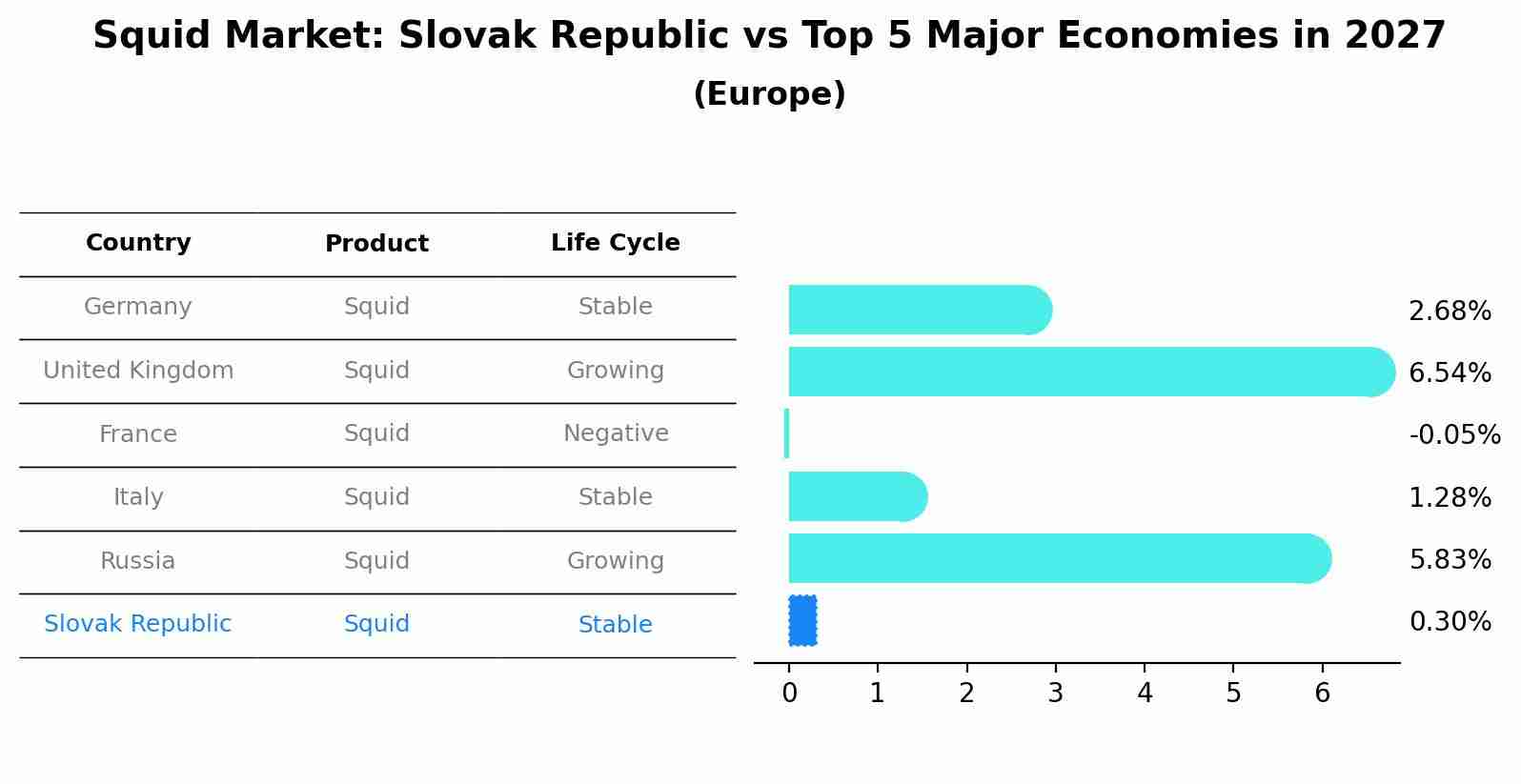 Squid Market: Slovak Republic vs Top 5 Major Economies in 2027 (Europe)